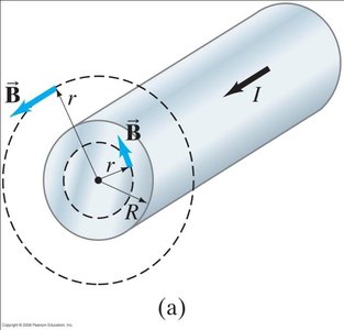 Magnetic field inside and outside a cylindrical conductor