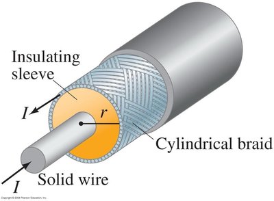 Coaxial cable with opposing currents
