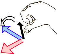 Right hand rule for cross product
