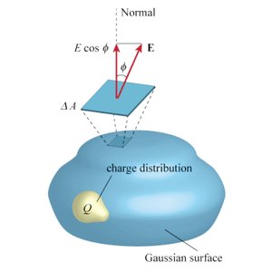 Electric flux through a closed surface
