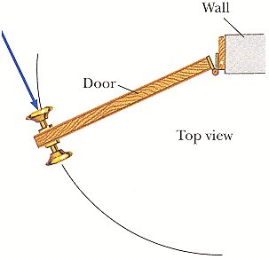 Torque on a door as an analogy for torque