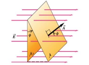 Electric field and area vector