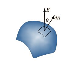 Electric flux integral over a surface