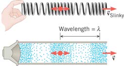 Wavelength in a sound wave