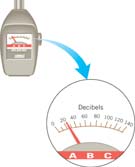 Decibel meter