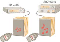 Comparing sound intensities with decibels