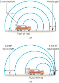 Doppler effect with moving source