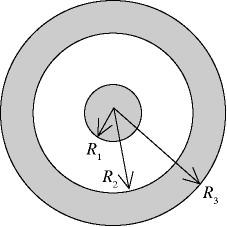 Concentric spheres diagram