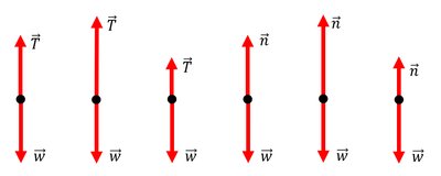 Elevator FBD options