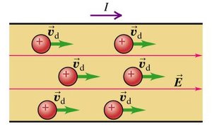 Diagram showing positive charge carriers moving with drift velocity