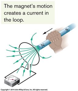 A moving magnet induces a current in a loop