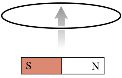 Bar magnet moving toward a loop: direction of induced current