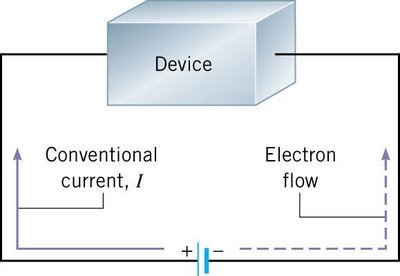 Diagram showing conventional current and electron flow in a circuit
