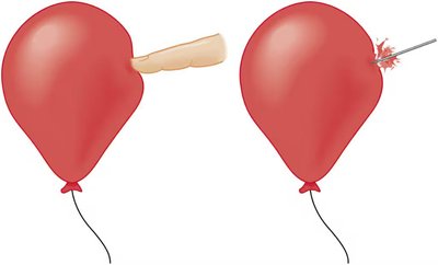 Balloon being pressed by finger and needle