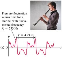 Pressure fluctuation versus time for a clarinet