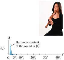 Harmonic content of the alto recorder sound