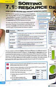 Table and chart examples for scientific data
