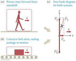 Static friction accelerating objects