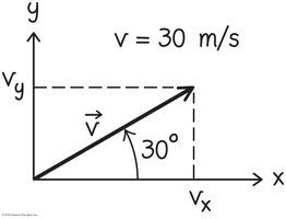 Ball velocity vector decomposition