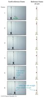 Ball dropped from moving cart: comparison of reference frames
