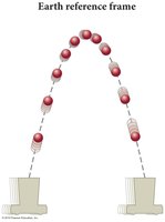 Projectile at highest point