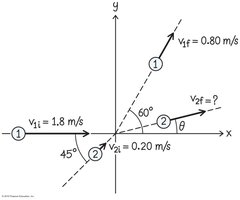 Pucks colliding: initial and final velocities