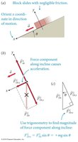 Block sliding down incline: force decomposition