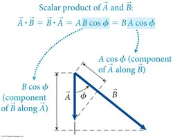 Scalar product of two vectors