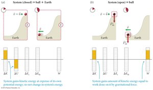 Energy changes for ball sliding down incline