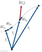 Work done by variable force