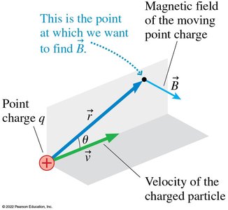 Magnetic field at a point due to a moving charge