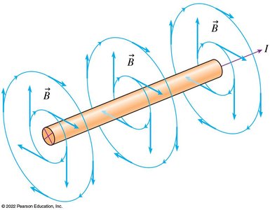 Magnetic field of a current element