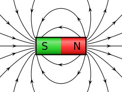 Magnetic field lines of a bar magnet