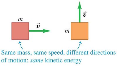 Same kinetic energy for different directions