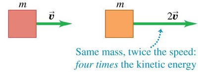Twice the speed, four times the kinetic energy