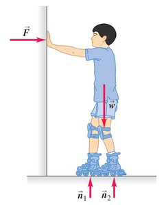 Composite system: skater example