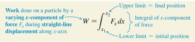 Work as integral of force over displacement