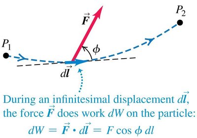 Infinitesimal work along a curve