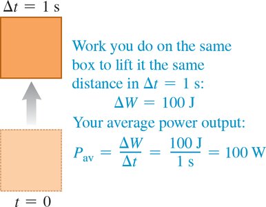 Lifting a box quickly: average power