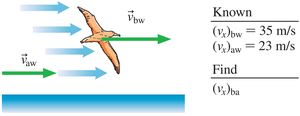 Seabird relative velocity diagram