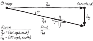 Airplane ground speed vector diagram