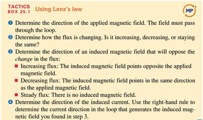 Tactics box for using Lenz's law