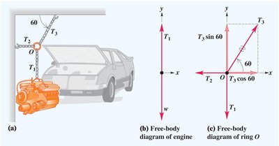 Free-body diagrams for two-dimensional equilibrium