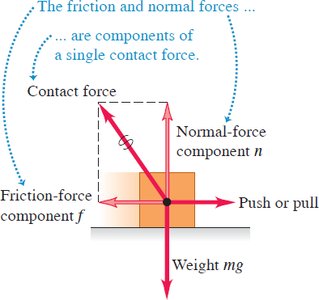 Contact force components
