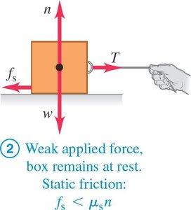 Static friction: weak applied force