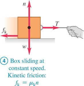 Kinetic friction: box sliding