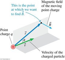 Magnetic field of a moving point charge.