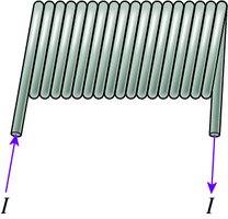 Solenoid with current and field direction.