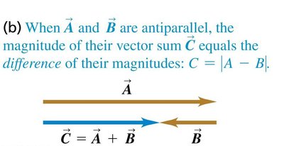 Antiparallel vector addition