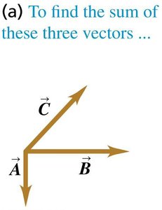 Three vectors to be summed